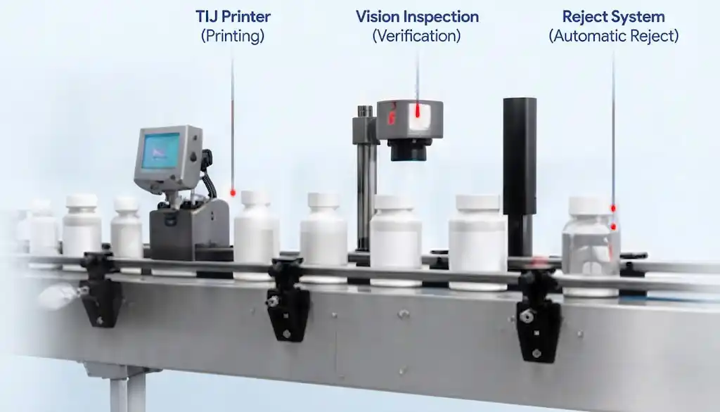 Complete Labeling and Inspection Line